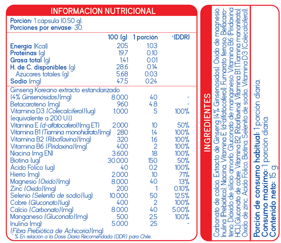ETIQUETA ACTIVON