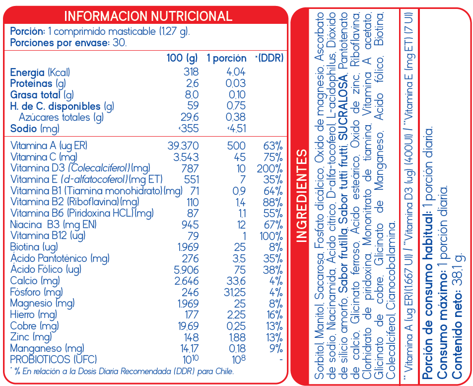 ETIQUETA ACTIVON MINI