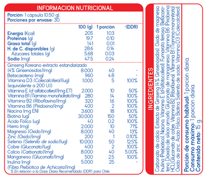ETIQUETA ACTIVON